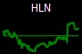 HLN